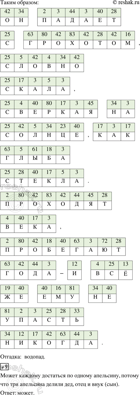 �������������� �����������