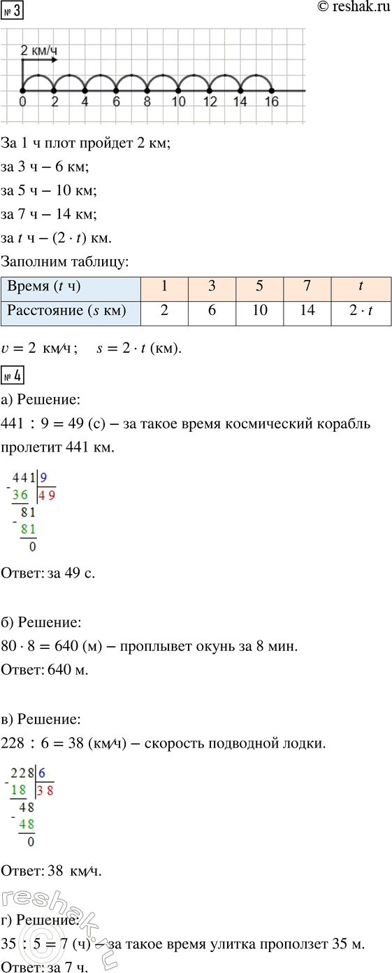 �������������� �����������