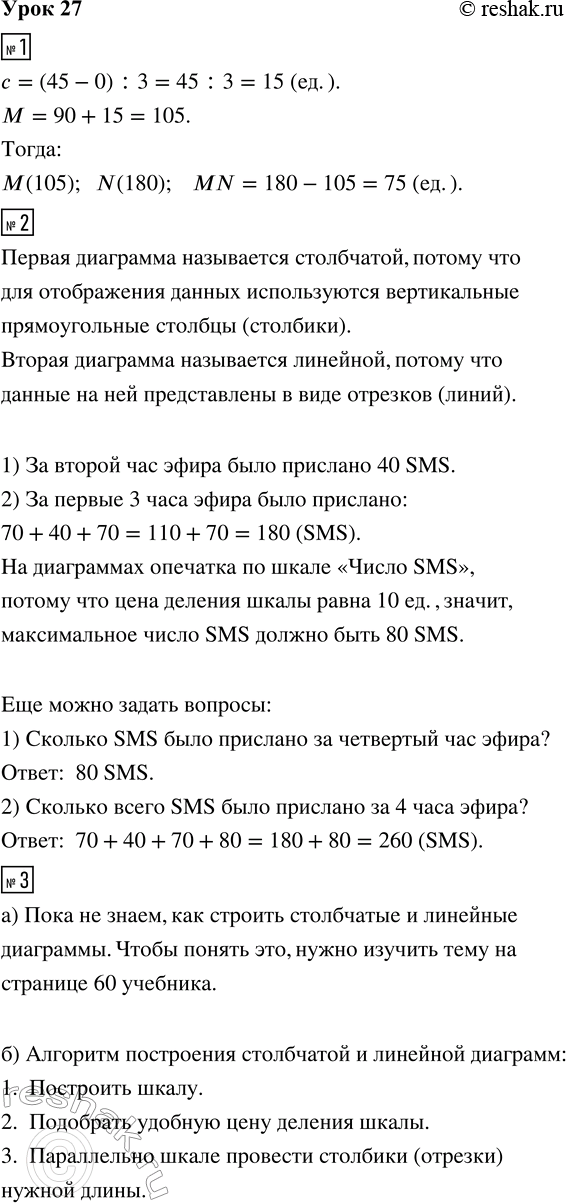 Изображение ﻿1. Определи цену деления шкалы - с. Запиши координаты точек М и N, найди расстояние MN между...