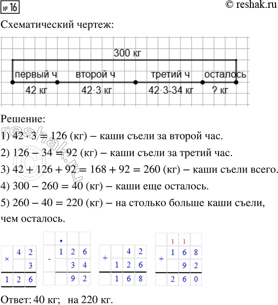 Изображение ﻿16. На первомайские праздники в парке работала полевая кухня. Всего сварили 300 кг гречневой...