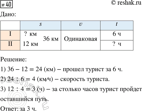 Изображение ﻿40. Турист должен пройти 36 км. Через 6 ч после начала движения ему осталось пройти 12 км. За...