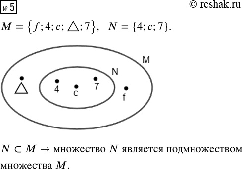 Изображение ﻿5. М = {f; 4; с; △; 7}, N = {4; с; 7}. Нарисуй диаграмму множеств М и N, отметь на ней их элементы. Сделай...