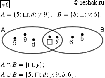 Изображение ﻿6. А = {5, □, d, у, 9}, В = {b, □, у, 6}. Запиши с помощью фигурных скобок пересечение и объединение...