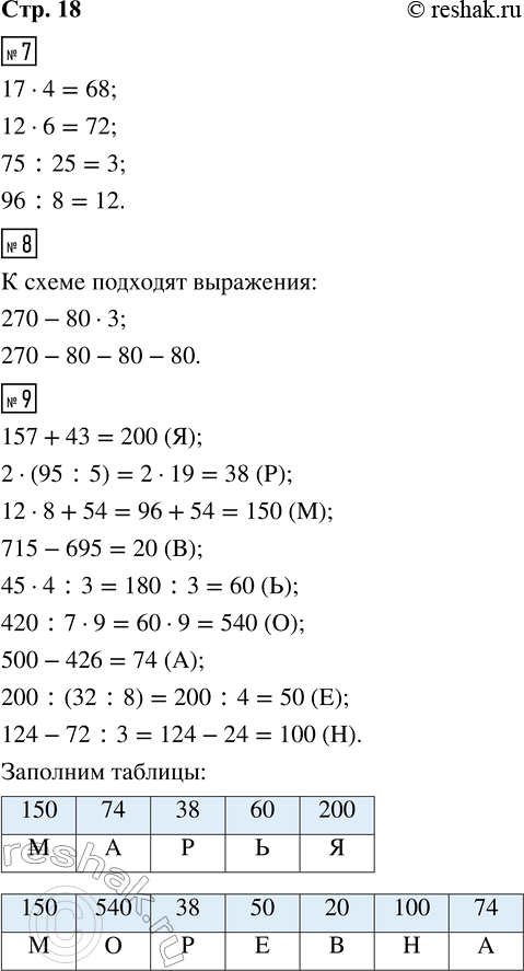 ����������� 7. � ������ ������ ����� ����� ������ ����� � ������ ������� �������� ��������� � �����.17 � 4     12 � 6     75 : 25     96 : 88. ������� ������ �� ������ � ����� �...