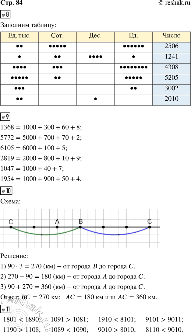 ����������� 8. ������� �������� � �������, ��� �������� � �������.2506   1241   4308   5205   3002   20109. ������ ����� � ���� ����� ��������� ���������, ��� �������� �...