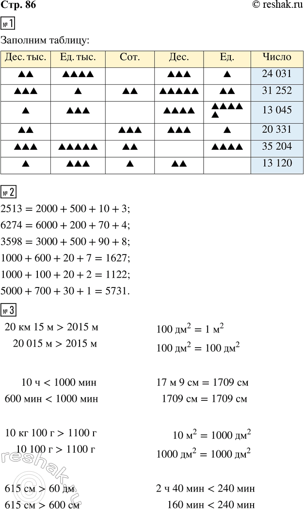 ����������� 1. ������� �������� � �������, ��� �������� � �������.2. ������� �������� �������, ��� �������� � �������.1000 + 600 + 20 + 71000 + 100 + 20 + 25000 + 700 + 30 +...