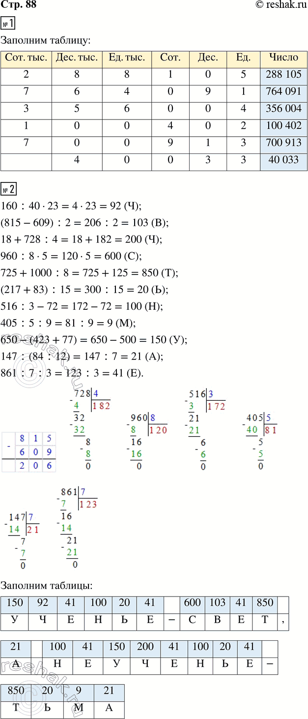 ����������� 1. ������� �������� � �������, ��� �������� � �������.2. ������� ����������. �������� ������� ���������, ������� � ������� ��� ���������� ��������� ���������������...