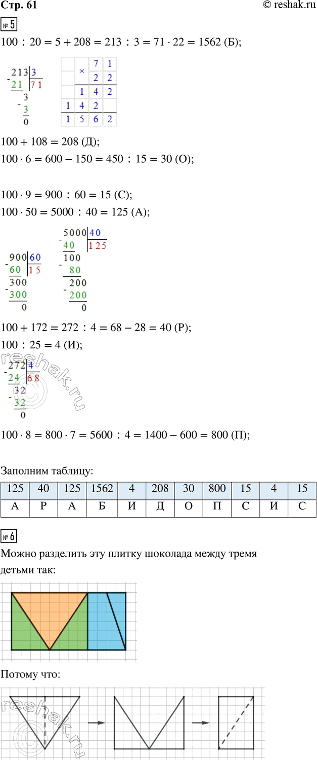 ����������� 5. ������� ����������. ������� �������� ����������� ������������. ��������� �������� ������� ��������, ������� �������� � ���� ������ � �������, ������� � ������� ���...