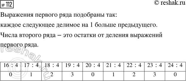  112.       ?16 : 4,   17 : 4,   18 : 4,   19 : 4,   20 : 4, ...   0         1         2         3         0 ...