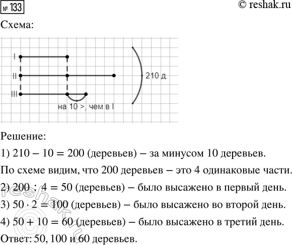  133.       210 .         ,        2  ,   ,...