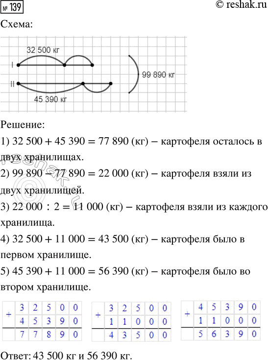  139.    99 890  .       ,     32 500 ,     45 390 . ...