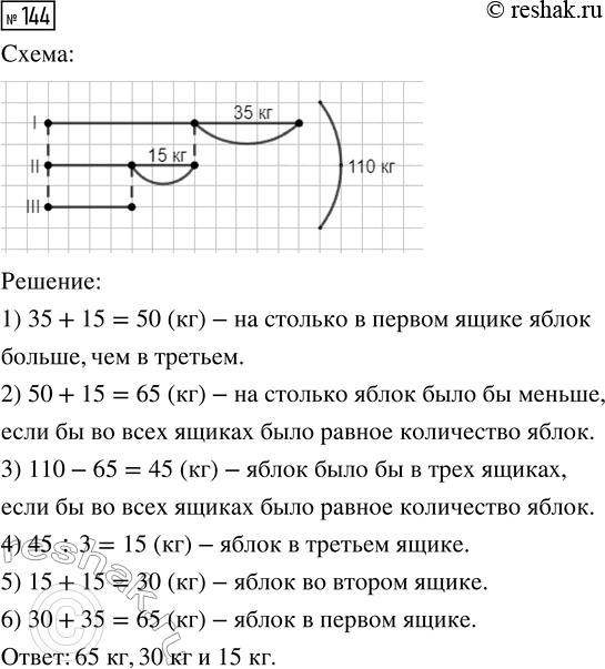  144.    110  .     35  ,   ,     15  ,   .      ?...