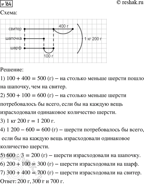  164.   ,   ,  1  200  .     100   ,   ,   400  ,   ....