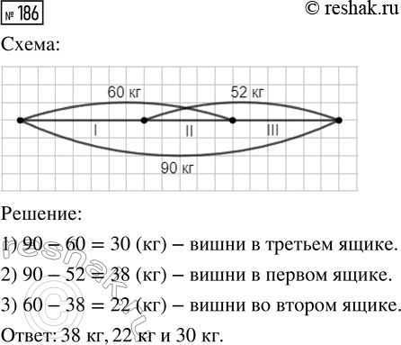  186.    90  .        60 ,      52 .      ? ,  ...