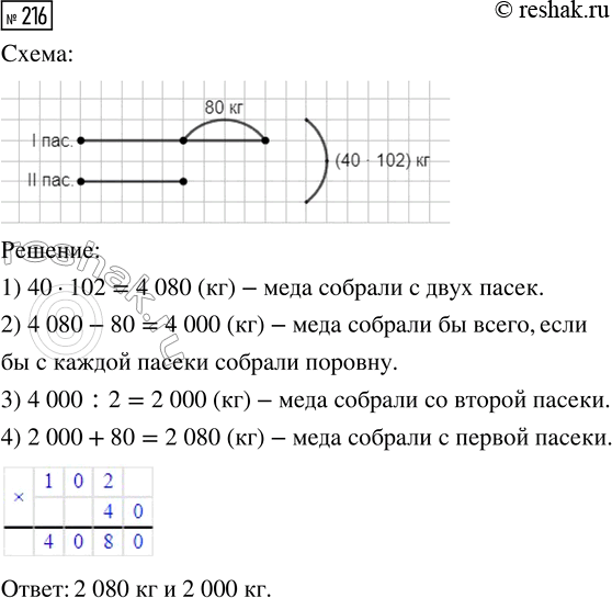  216.    102 ,     40  .       ,      80  ...