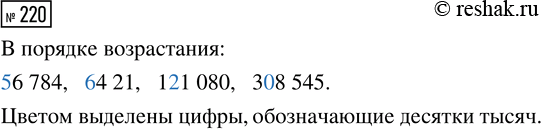  220.   308 545, 56 784, 64 281, 121 080      ,  ,     ...