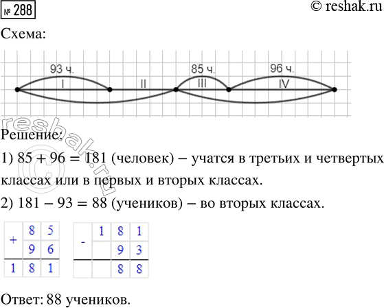  288.    93 ,    85 ,    96 .         ,     ....