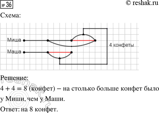  36.     4 ,      .       ,   ?  ,     ...