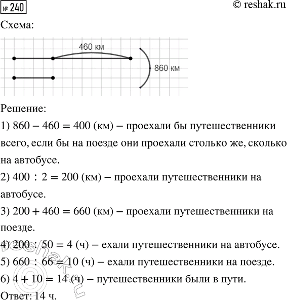  240.    860 ,      460  ,   .      ,    50 /,   ...