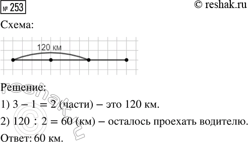  253.       .    120 , ,     1/3   .  ...