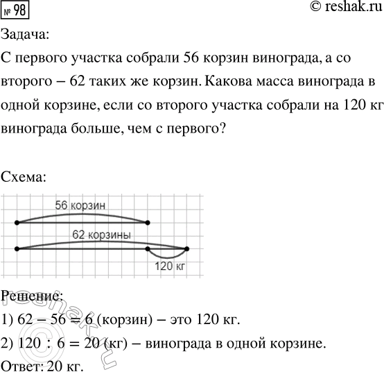  98.   ,   .1) 62 - 56 = 6 (.)2) 120 : 6 = 20 ()    __  ,     __  ...