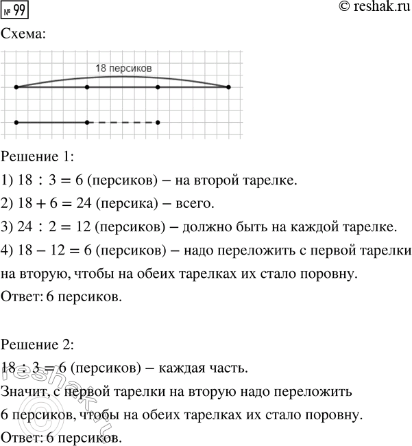  99.    18 ,     3  .         ,      ...