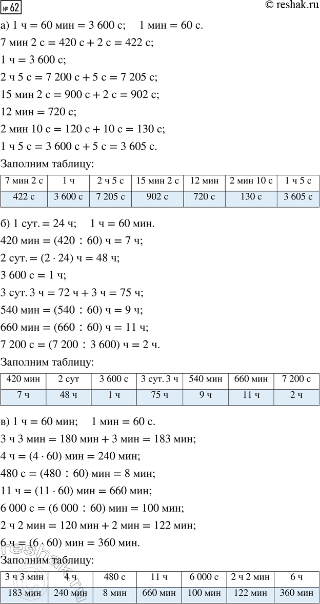  .62  2     4 