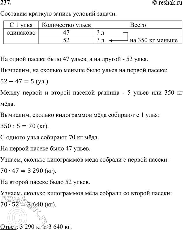 ����������� 237. �� ����� ������ ���� 47 �����, � �� ������ � 52 ����. � ������ ������ ������� �� 350 �� ��� ������, ��� �� ������. ������� ����������� ��� ������� � ������...