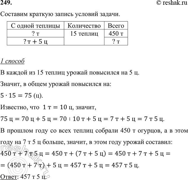 ����������� 249. � 15 ���������� �� ����������� ������ ������� � ������� ���� 450 � �������. ������� ���� ������� ������� � ��� �� ������ � ���� ����, ���� ������ � ������ �������...