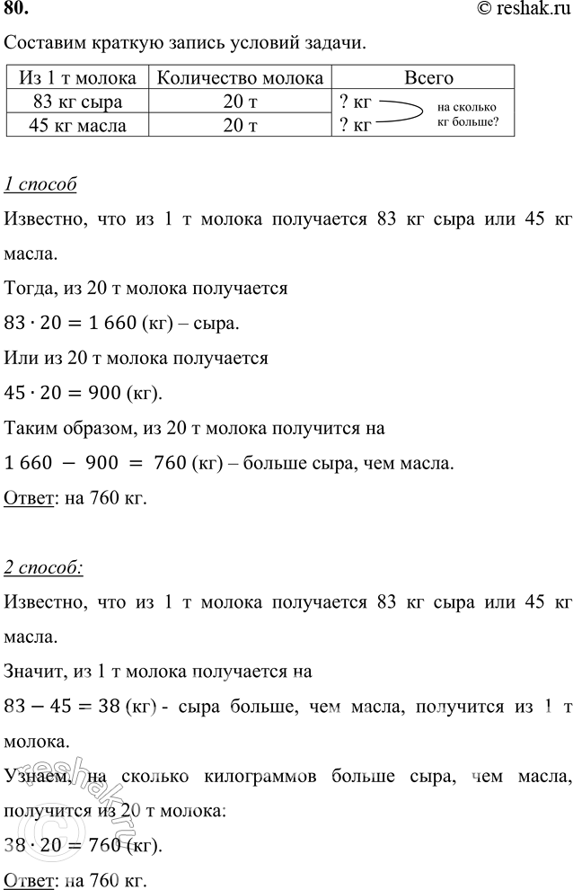 ����������� 80. �� 1 � ������ ���������� 83 �� ���� ��� 45 �� �����. �� ������� ����������� ������ ����, ��� �����, ��������� �� 20 � ������?��������� ��������� ����� ������ ���...