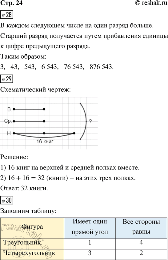  28. ,      ,    2 .3, 43, 543, 6543, 29.      ,   ,    ...