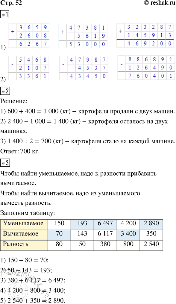  1. 1) 3 659 + 2 608     47 381 + 5 619     323 287 + 145 913   2) 5 468 - 2 107     47 987 - 4 537     886 891 - 126 4902.     2 400  ....