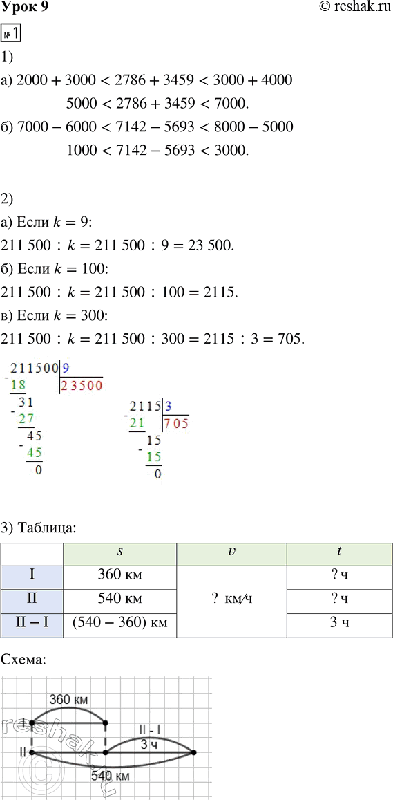����������� 1. 1) ������� ������ ����������� ��������:�) 2786 + 3459     �) 7142 - 56932) ����� �������� ��������� 211 500 : k, ����:�) k = 9     �) k = 100     �) k = 3003)...