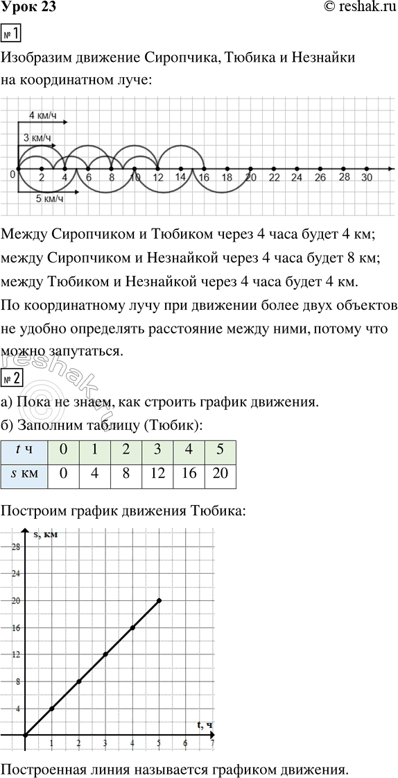 ����������� 1. ��������, ����� � �������� ����� ������������ �� ���������� ������ �� ����� ������. �� �������� ����� �������������� 3 ��/�, 4 ��/� � 5 ��/�. �������� �� �������� ��...