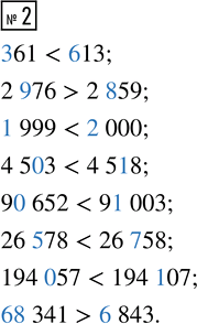  2.  .361  613           90 652  910032 976  2 859       26 578  26 7581 999  2 000       194 057  194 1074 503  4 518       68 341  6...