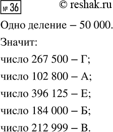  36.    (, , , , , )    : 267 500,	102 800, 396 125, 184 000, 212...