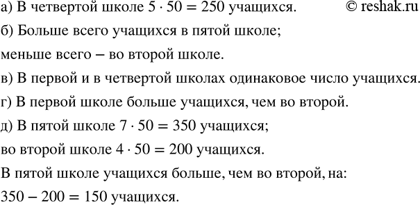 Изображение ﻿725. В таблице указано число учащихся в каждой из пяти школ. Символ * обозначает 50 учащихся....