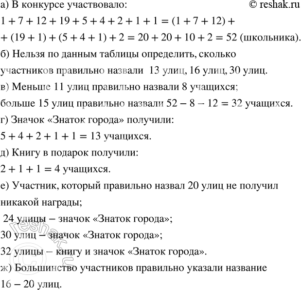 Изображение ﻿726. В школе проводился конкурс «Знаток города». На слепой карте города (карта, на которой...