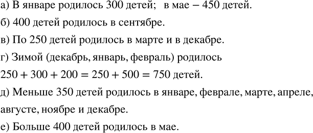 Изображение ﻿729. На диаграмме 8 показана рождаемость в г. Новинске в течение года. Используя диаграмму,...