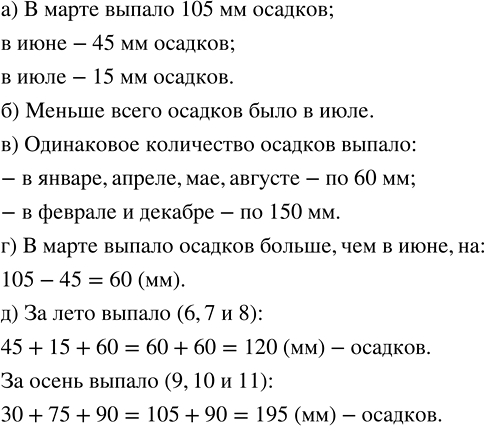 Изображение ﻿732. На диаграмме 10 показано количество осадков, выпавших за год в Новинске. Используя...