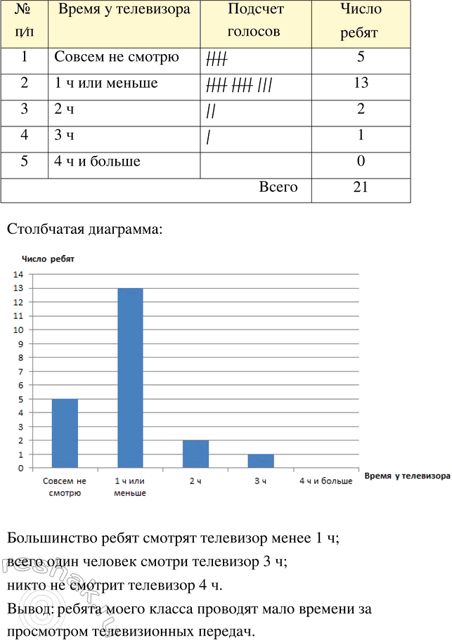 Изображение ﻿736. Многие из вас жалуются на нехватку времени. В чём же основная причина? Для многих ребят...