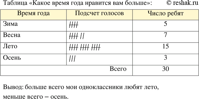 Изображение ﻿737. Выберите одну тему из перечисленных ниже (или придумайте её самостоятельно) и проведите...