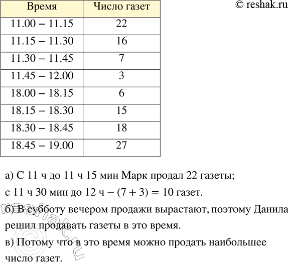 Изображение ﻿738. По субботам Марк подрабатывает — продаёт газеты. Он предложил Даниле тоже заняться...