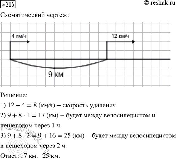����������� �) �� ���� �� ������ � � ����� � �������� �������� 1 � 40 ���, � �� �������� ���� � 2 �. � ����� ����������� ����� ����?�) �������� ������� ���� 2 ��/�. �� �������...