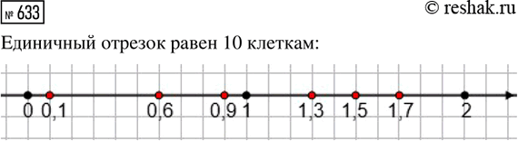 ����������� ������� �������� ���������:�) (7/15 + 7/30 + 4/5) : (2 - 1/3 - 1/2);   �) 17 : (3/5 + 1/4) + (7/8 - 1/4) �...