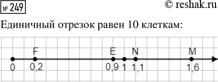  249.   () ,        .     E(0,9), F(0,2), M(1,6) ...