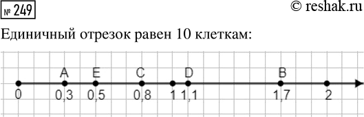  249.   () .      A(0, 3), (1, 7), (0, 8), D(1, 1)  (,...