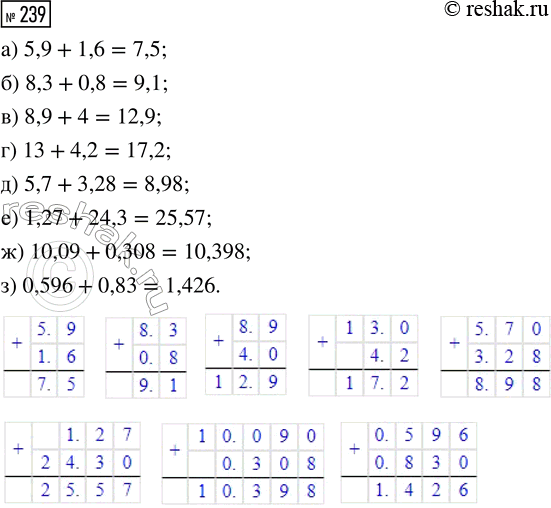  239.   :) 5,9 + 1,6;     ) 8,9 + 4;      ) 5,7 + 3,28;      ) 10,09 + 0,308;) 8,3 + 0,8;     ) 13 + 4,2;     ) 1,27 + 24,3;     ) 0,596 +...