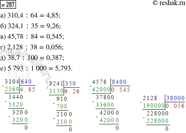  287.  :) 310,4 : 64;     ) 45,78 : 84;     ) 38,7 : 100;) 324,1 : 35;     ) 2,128 : 38;     ) 5793 :...