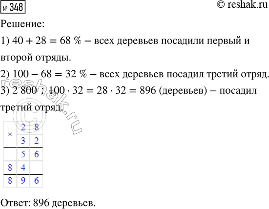  348.     2800 .    40 %  ,   28 %.    ...